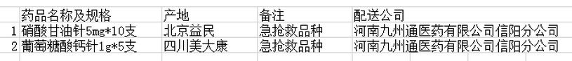信陽市中醫院7月份 2個品種未落實“兩票制”