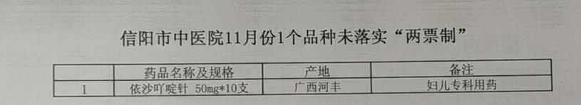 信陽市中醫院11月份1個品種未落實“兩票制”