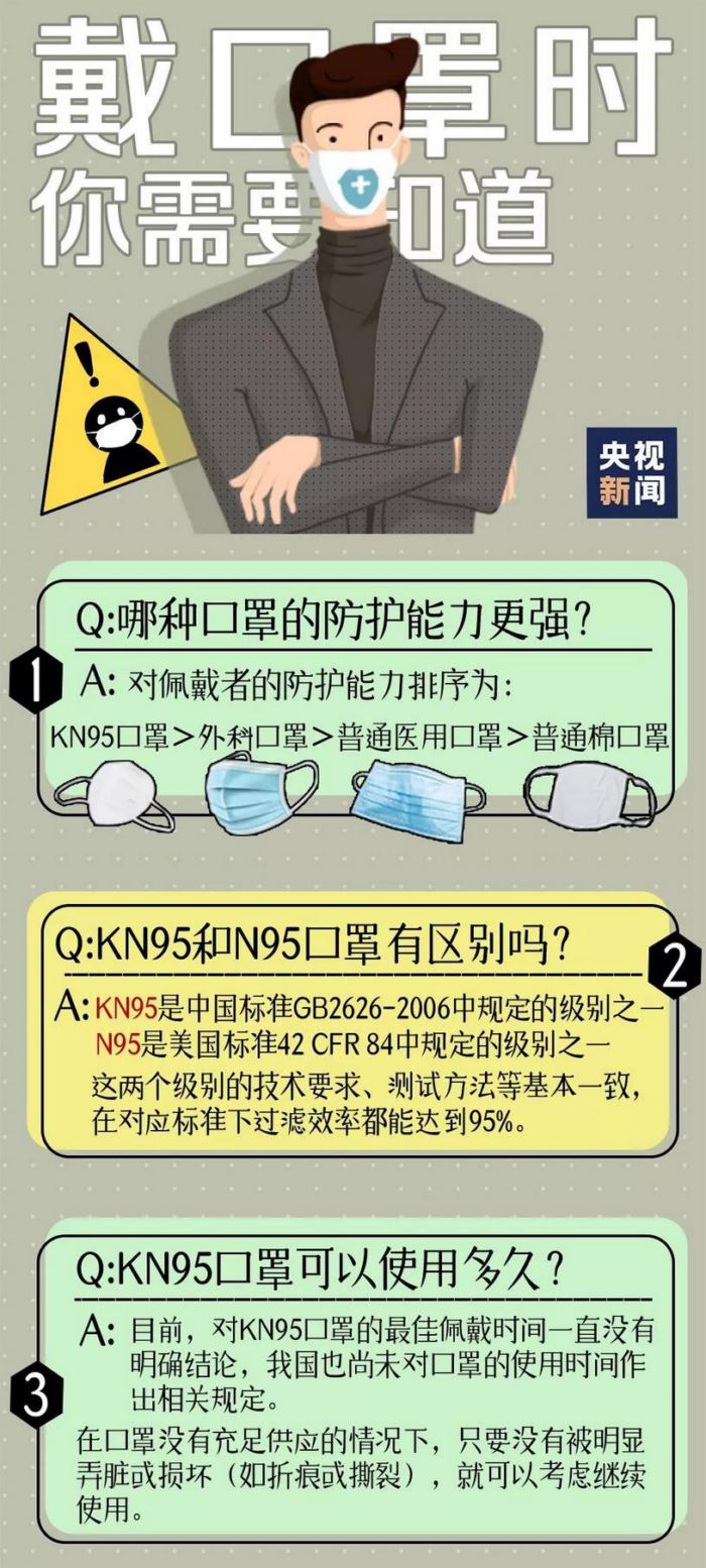 口罩戴多久要更換？如何給孩子選口罩？一張圖說清