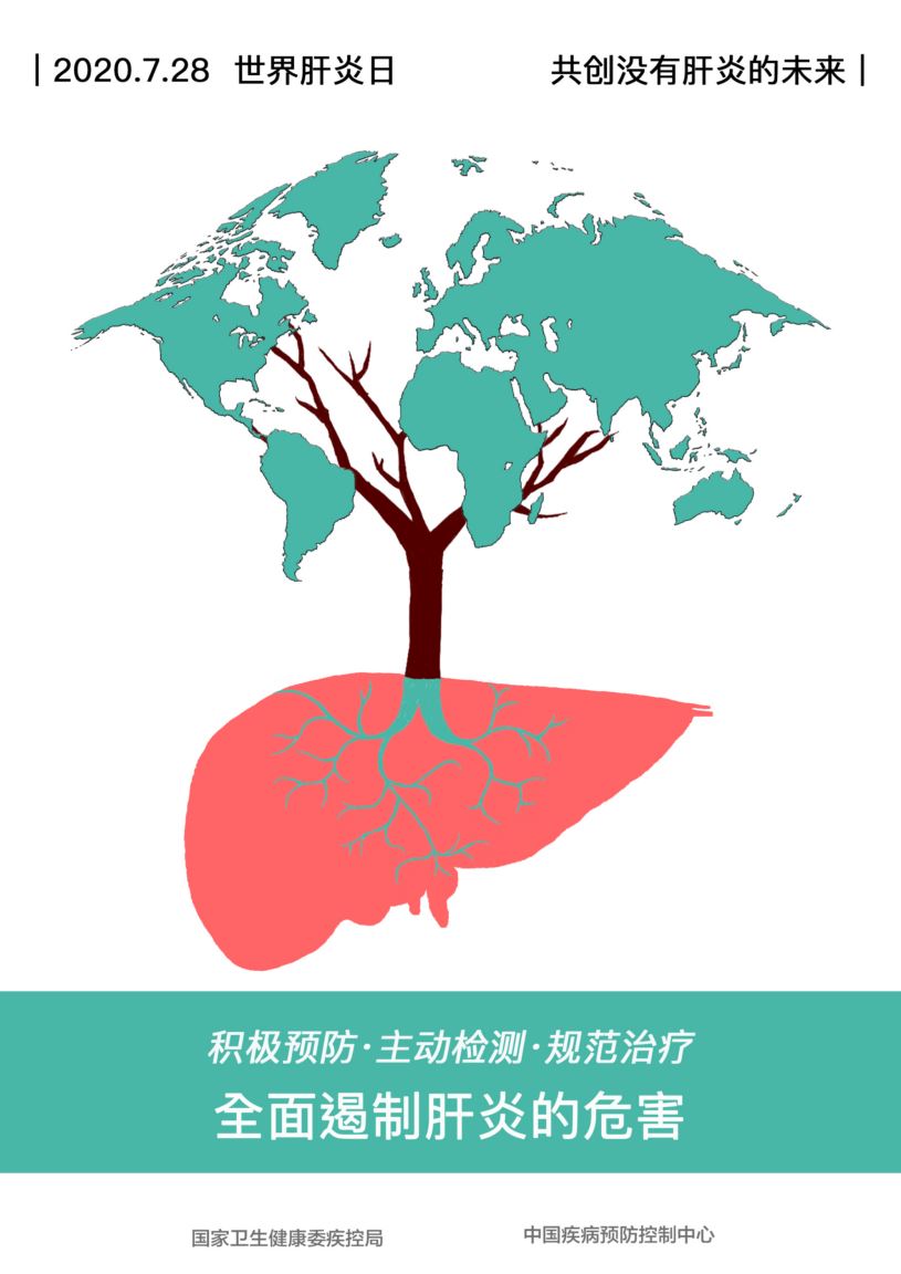 早預防、早發現、早治療，小心呵護您的“肝”