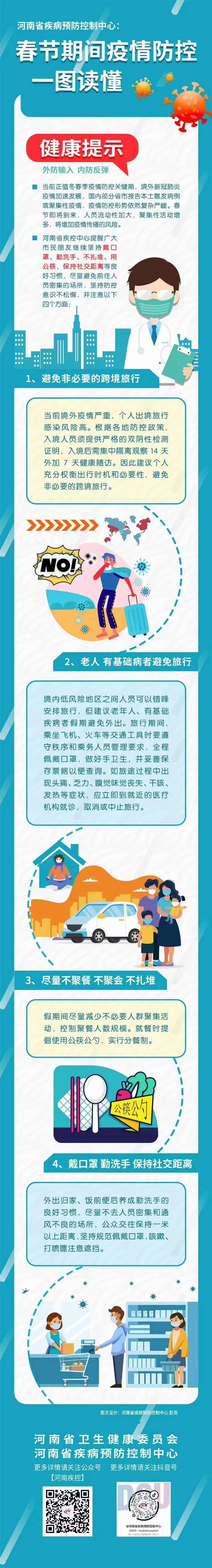 春節期間疫情防控一圖讀懂