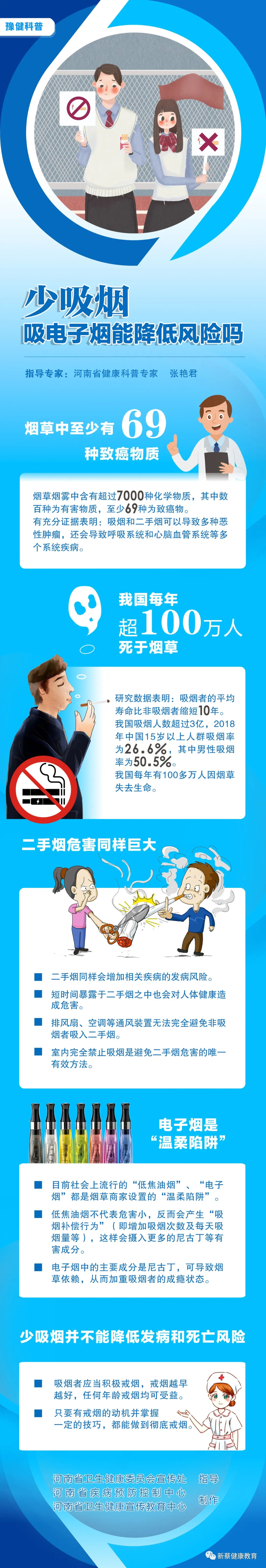 【科普】世界無煙日丨煙草與健康，吸電子煙能降低風險嗎？