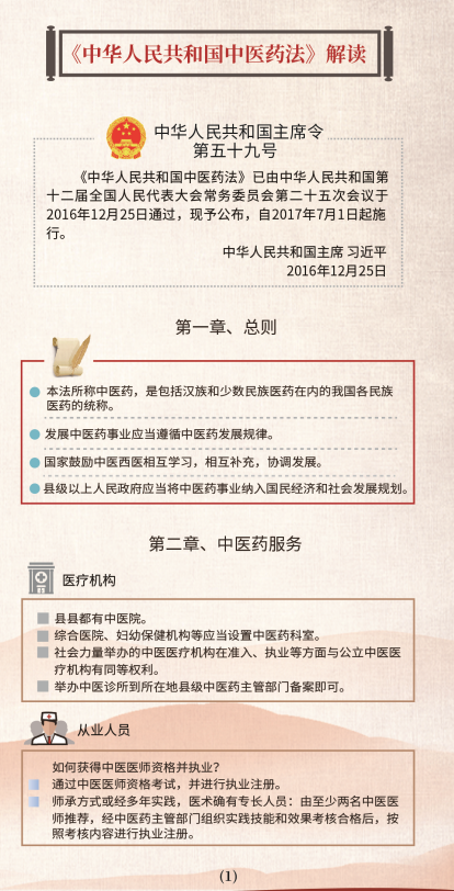 《中華人民共和國中醫藥法》實施五周年