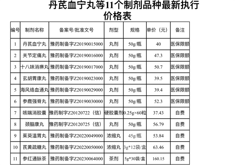 丹芪血寧丸等11個制劑品種最新執行價格表